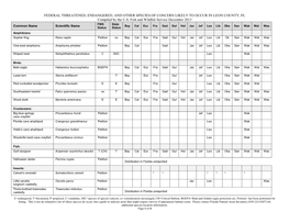 FEDERAL THREATENED, ENDANGERED, and OTHER SPECIES of CONCERN LIKELY to OCCUR in LEON COUNTY, FL Compiled by the U.S