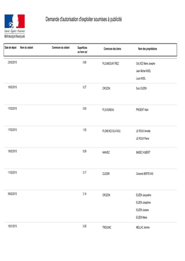 Demande D'autorisation D'exploiter Soumises À Publicité