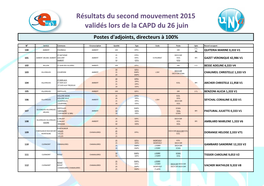 Résultats Du Second Mouvement 2015 Validés Lors De La CAPD Du 26 Juin Postes D'adjoints, Directeurs À 100%