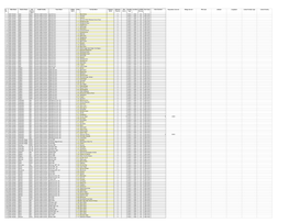 Final Updation Sheet by HIMS (05.11.2015)