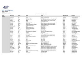 World Tourism Organization General Assembly 21St Session Medellín, Colombia, 12-17 September 2015 Final List of Participants (As of 17 September)