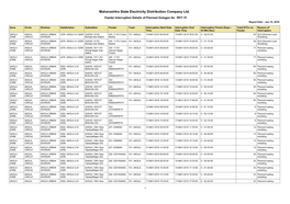 Maharashtra State Electricity Distribution Company Ltd. Feeder Interruption Details of Planned Outages for MAY-16 Report Date : Jun 16, 2016