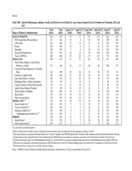 2013 National Survey on Drug Use and Health