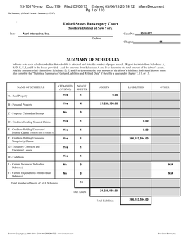 United States Bankruptcy Court SUMMARY of SCHEDULES