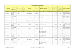 Elenco Annuale Degli Interventi 2020