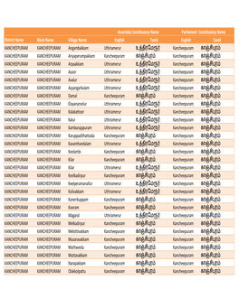 List of Ac with Vp.Pdf