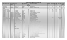 Proclaimed Offenders As on October' 2020