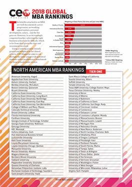 2018 GLOBAL MBA RANKINGS He Benefits Attached to an MBA Weighting of Data Points (Full-Time and Part-Time MBA)