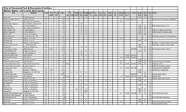 City of Cleveland Park & Recreation Facilities Master Matrix