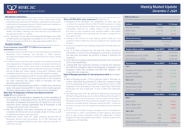 BDSEC JSC Weekly Market Update Mongolia’S Largest Broker December 7, 2020