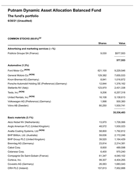 Dynamic Asset Allocation Balanced Fund Q3 Portfolio Holdings