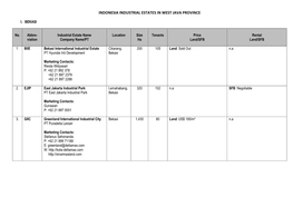 Indonesia Industrial Estates in West Java Province