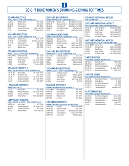 2016-17 Duke Women's Swimming & Diving Top Times