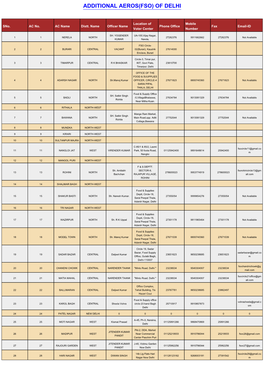 Additional Aeros(Fso) of Delhi