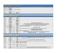 1St Grade Grand Final Appearances