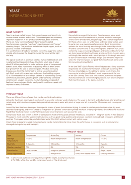 Yeast Information Sheet