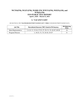 And WTKZ(AM) EEO PUBLIC FILE REPORT I. VACANCY LIST