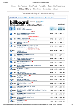 Canada CHR/Top 40 National Airplay