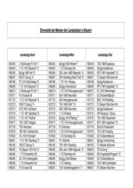 Ehrentafel Der Der Meister Der Landesligen in Bayern 1964 -205