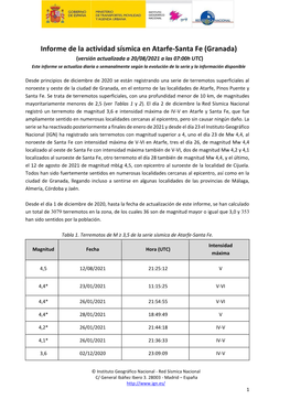 Informe De La Actividad Sísmica En Atarfe-Santa Fe (Granada)