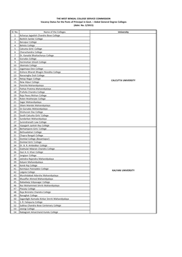 THE WEST BENGAL COLLEGE SERVICE COMMISSION Vacancy Status for the Posts of Principal in Govt