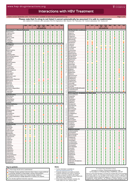 Interactions with HBV Treatment
