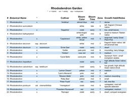 Rhododendron Garden * X = Hybrid; Var