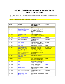 Media Coverage of the Mankind Initiative, And, Male Victims