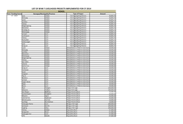 List of Bfar 7 Livelihood Projects Implemented For