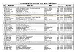 2020 Ilk Defa Yönetici Görevlendirme Müdür