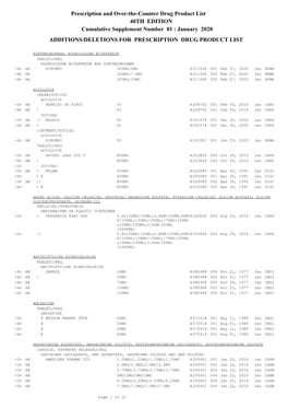 January 2020: Additions and Deletions to the Drug Product List