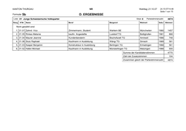 5B D. ERGEBNISSE Liste: 01 Junge Schweizerische Volkspartei Sitze: 0 Parteistimmenzahl: 4874 Rang K'nr Name Beruf Bürgerort Wohnortgebj Stimmen Nicht Gewählt Sind: 1