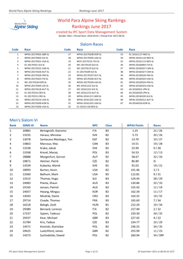 World Para Alpine Skiing Rankings Rankings June 2017