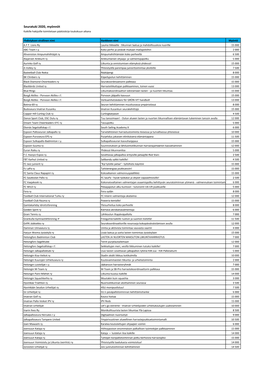 Seuratuki 2020, Myönnöt Kaikille Hakijoille Toimitetaan Päätöskirje Toukokuun Aikana