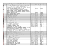 Kauai Marriage Records 1845