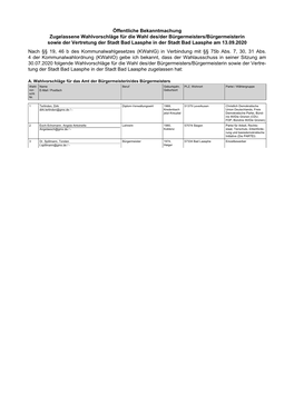 Bekanntmachung Wahlvorschläge Für Die Wahl Des Bürgermeisters/Der
