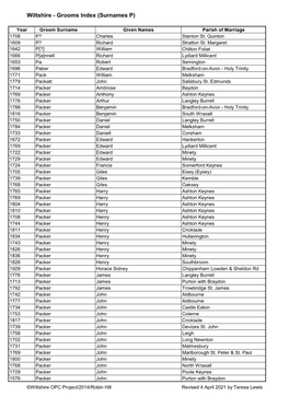 Wiltshire - Grooms Index (Surnames P)