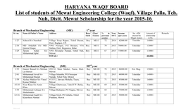 Village Palla, Teh. Nuh, Distt. Mewat Scholarship for the Year 2015-16 1