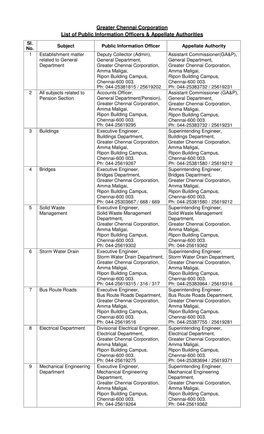 Greater Chennai Corporation List of Public Information Officers & Appellate Authorities