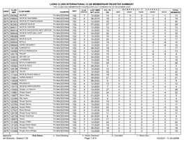 Membership Register MBR0009