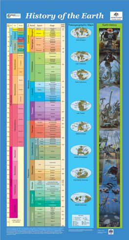 Paleogeographic Maps Earth History