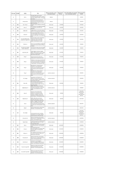 2015 Tribal Approval Logs (PDF)