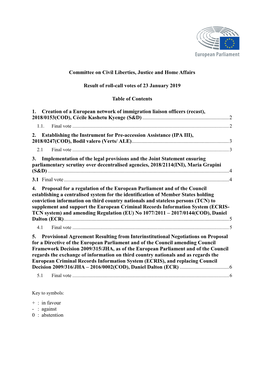 Result of Roll-Call Votes of 23 January 2019