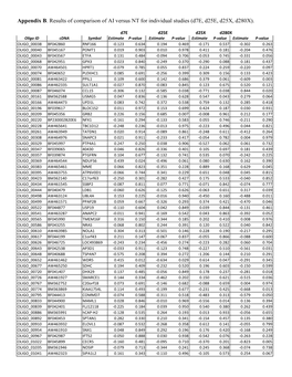 Appendix B. Results of Comparison of AI Versus NT for Individual Studies (D7e, D25e, D25x, D280x)