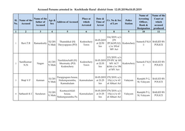 Accused Persons Arrested in Kozhikode Rural District from 12.05.2019To18.05.2019