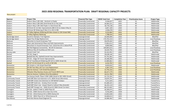 2022-2050 REGIONAL TRANSPORTATION PLAN: DRAFT REGIONAL CAPACITY PROJECTS New Project