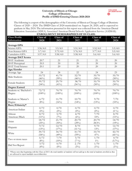 DMD Class Profile