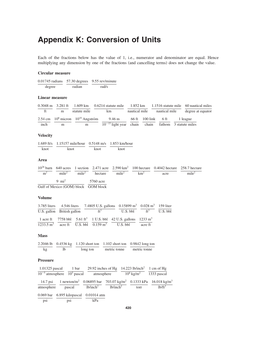 Appendix K: Conversion of Units