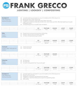 View Reel Breakdown