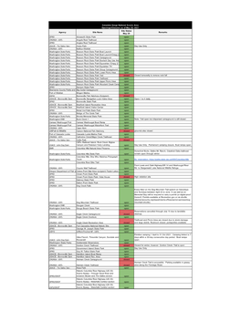 Outdoor Rec Status for Ready Set Gorge May 29